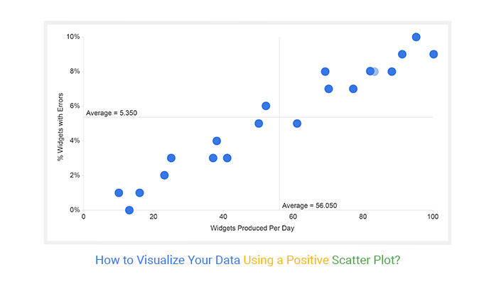 How To Visualize Your Data Using A Positive Scatter Plot