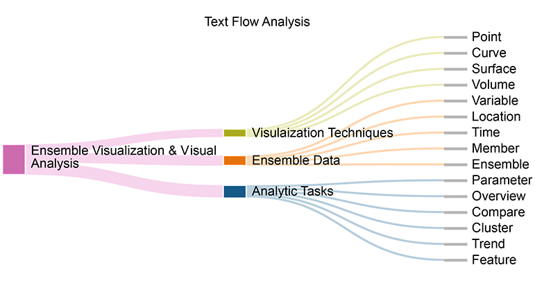 what-is-text-data-visualization-and-when-to-use-it