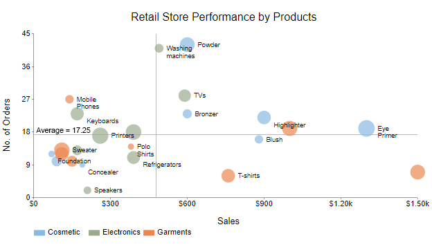 Scatter Plot Example, Scatter Diagram Excel