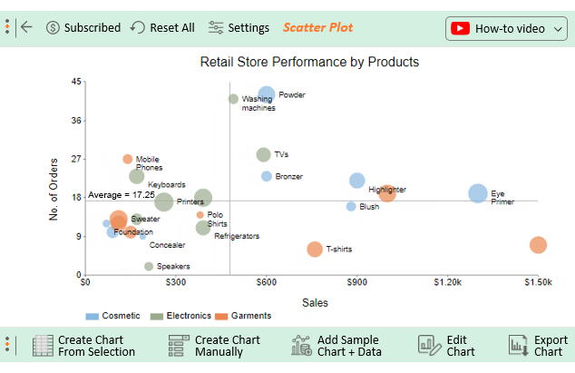 How to Create a Scatter Plot in Excel with 3 Variables?