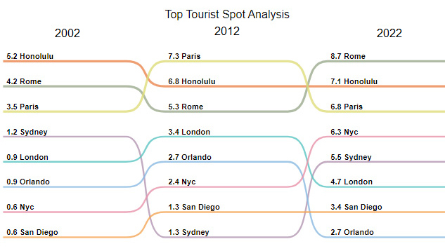 slope chart text visualization examples