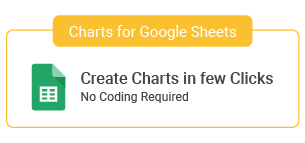 why text added to a data visualization presentation