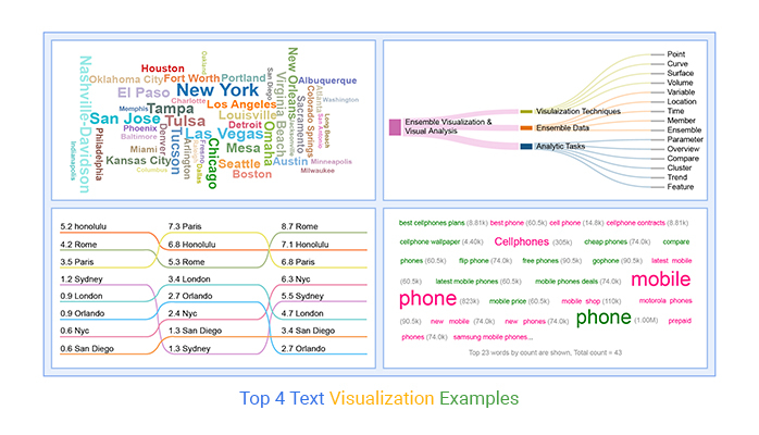 Top 4 Text Visualization Examples