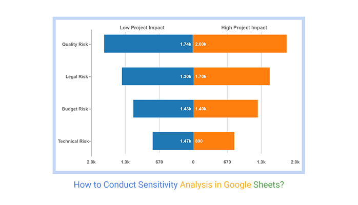 Difference Between Risk Analysis And Sensitivity Analysis