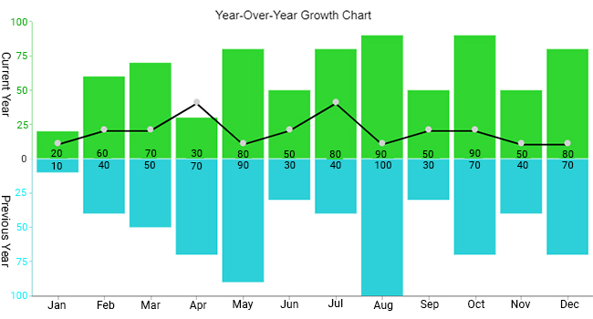 sentiment trend chart in year over year growth chart