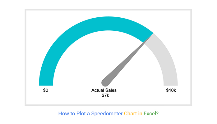 How to Plot a Speedometer Chart in Excel?