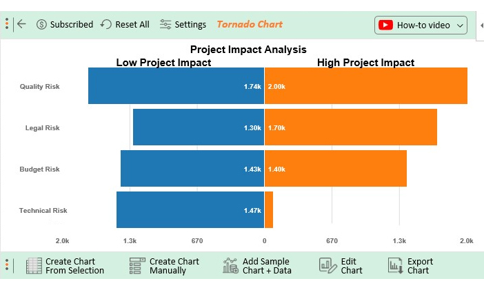 tornado chart using sensitivity analysis in excel 