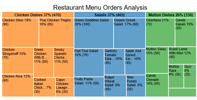 Chart Treemap My XXX Hot Girl   Treemap Chart 081 