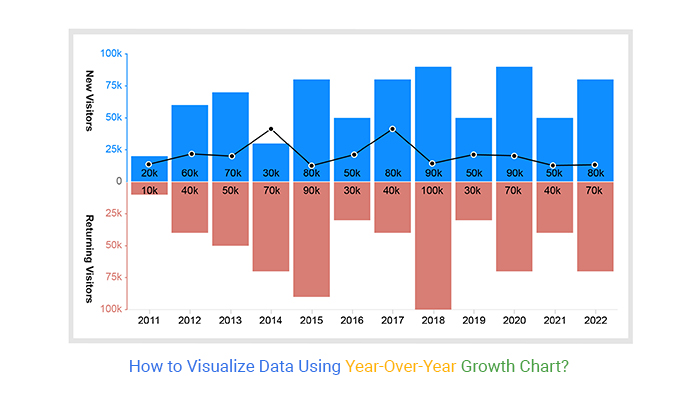 What Is Year-Over-Year (YOY)?