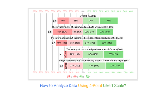 Analyzing Interpreting Survey Data Using 6 Point Likert 47 OFF