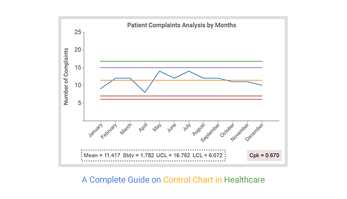 what-is-a-control-chart-in-excel