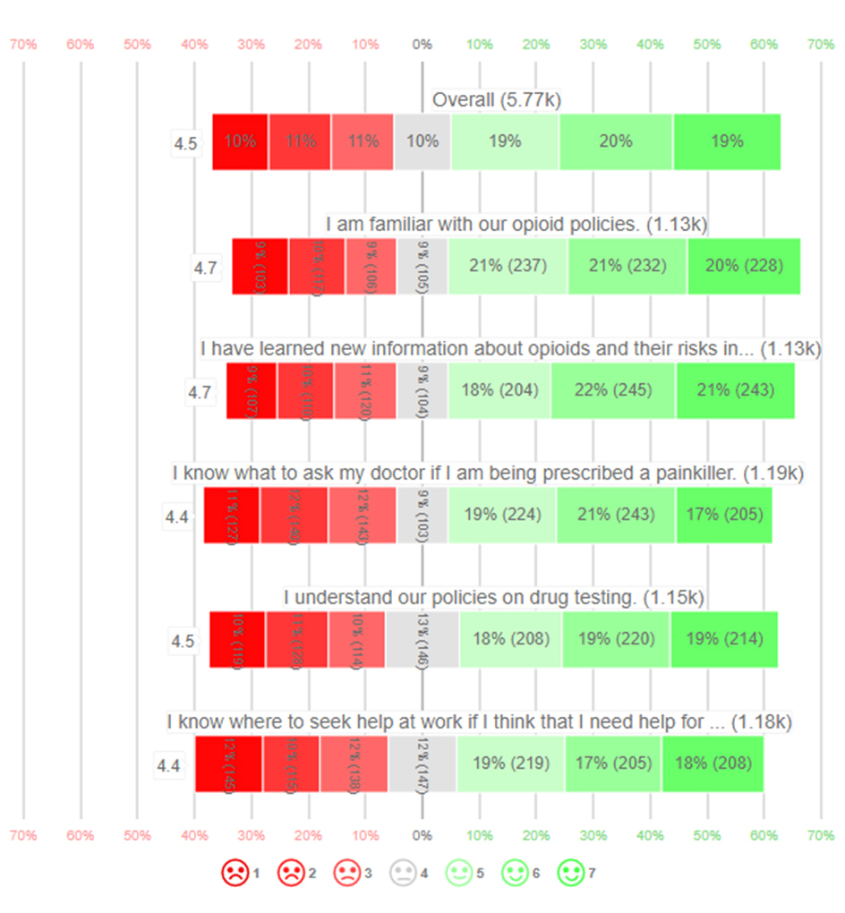 10 Point Likert Scale Template