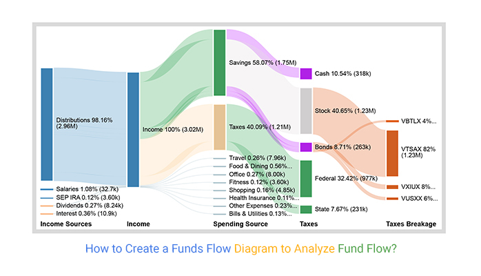 Cash Flow Chart Cash Flow Guide Types How To Analyze QuickBooks