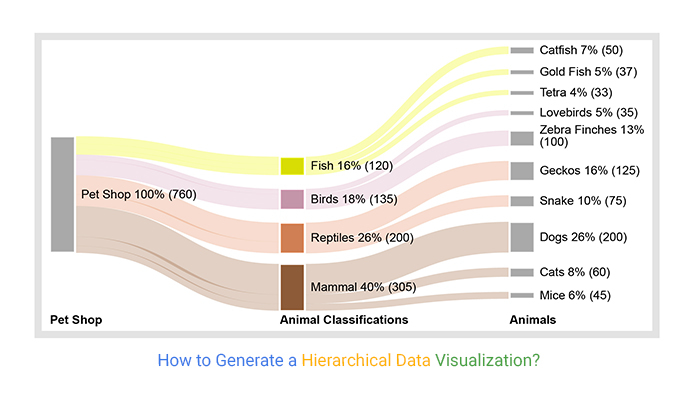 How To Generate A Hierarchical Data Visualization 