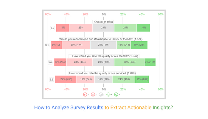 How To Analyze Survey Results To Extract Actionable Insights 