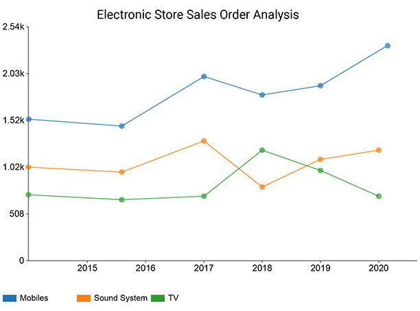 creative line graphs