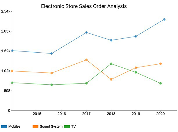 See 20 Different Types Of Graphs And Charts With Examples 59 OFF