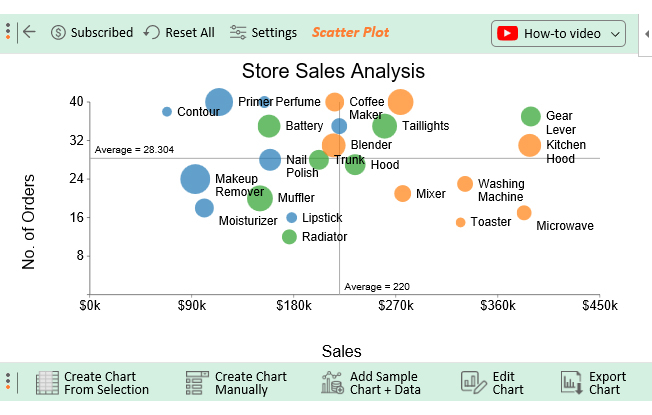 Explain Different Types Of Charts In Ms Excel With Example