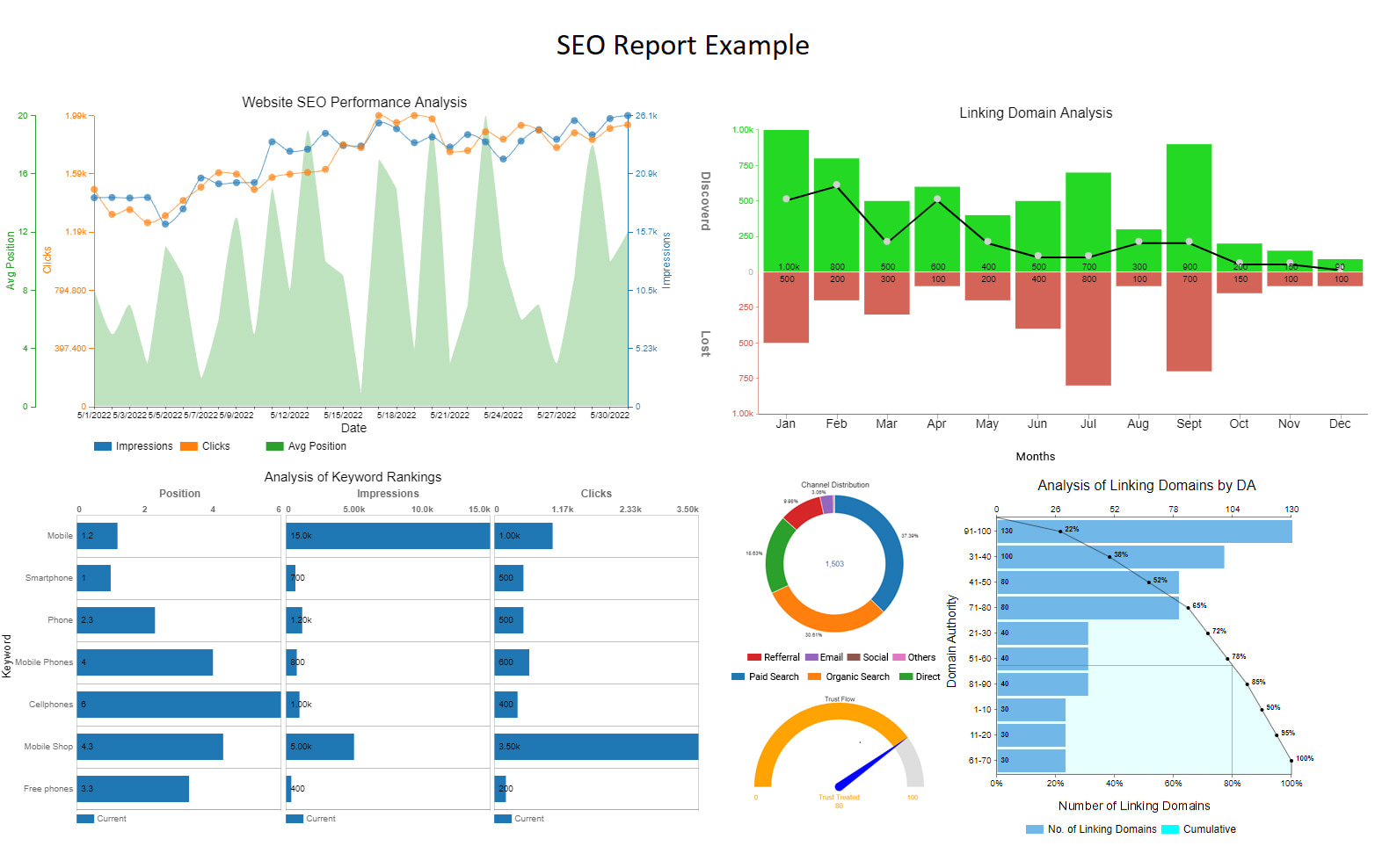 Best Analytical Report Examples For Data Analysis