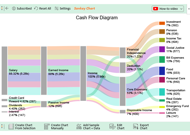 How Do I Create A Cash Flow Chart In Excel