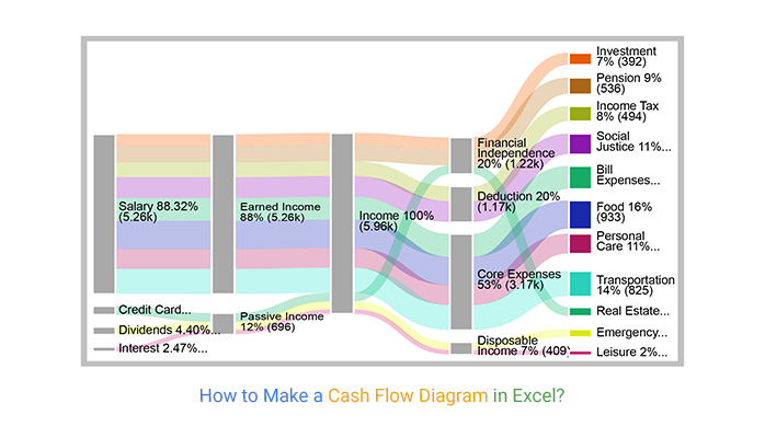 How to Make a Cash Flow Diagram in Excel?