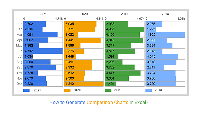 how-to-make-comparison-charts-in-excel