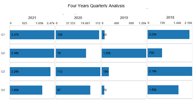 Excel Comparison Chart For A Quantity 0488