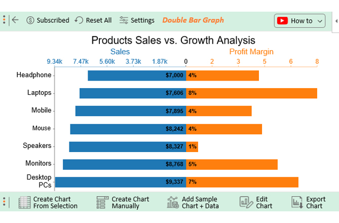 6-data-visualization-best-practices-with-examples