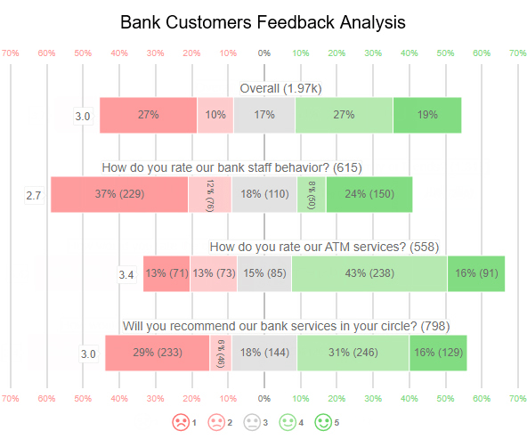 How To Analyze Survey Data In Excel Easy To Follow Steps