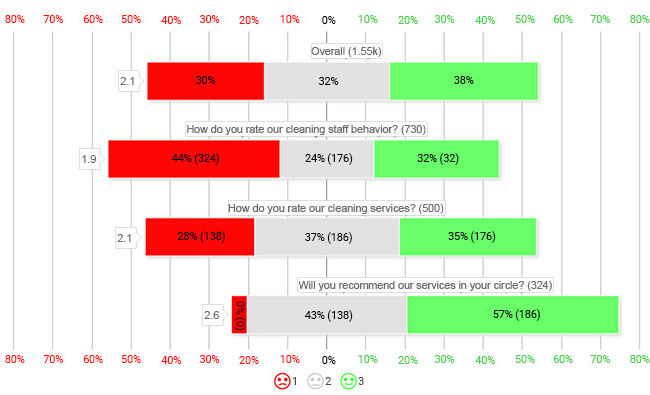 Likert Chart In Excel