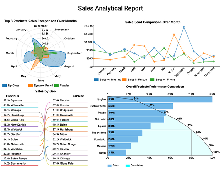 Best Analytical Report Examples For Data Analysis