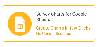 in presentation survey