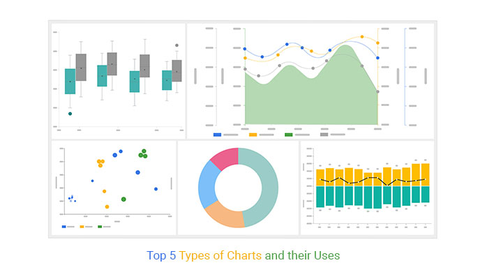 four uses of charts in data presentation