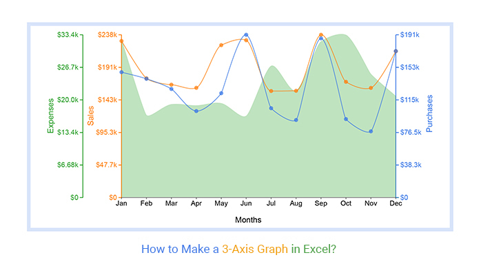 three axis chart excel Three axis chart in excel easy line graph maker