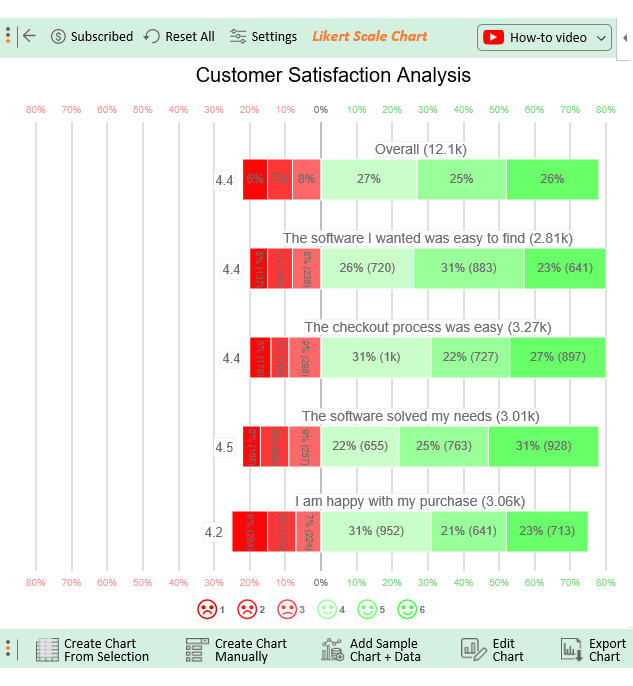 Point Likert Scale Analysis Interpretation And Examples 43 OFF