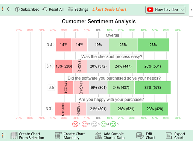 How to Analyze Likert Scale Data in Excel?