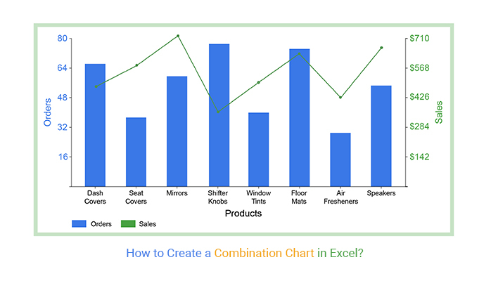 How to Create a Combination Chart in Excel?