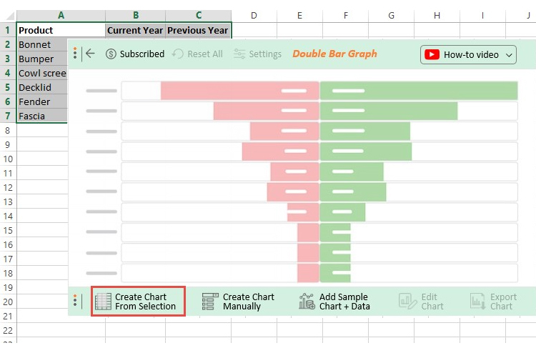 Double Bar Graph Guide Definition Examples And How To Make