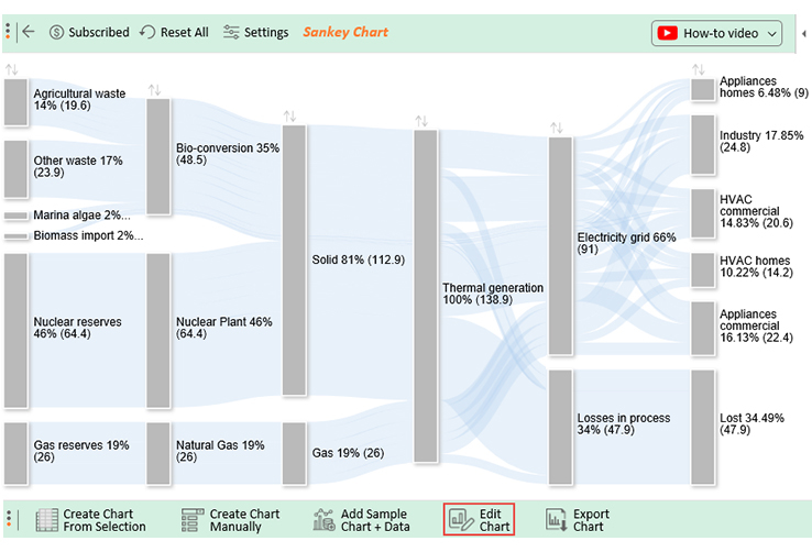 edit Sankey diagram in excel