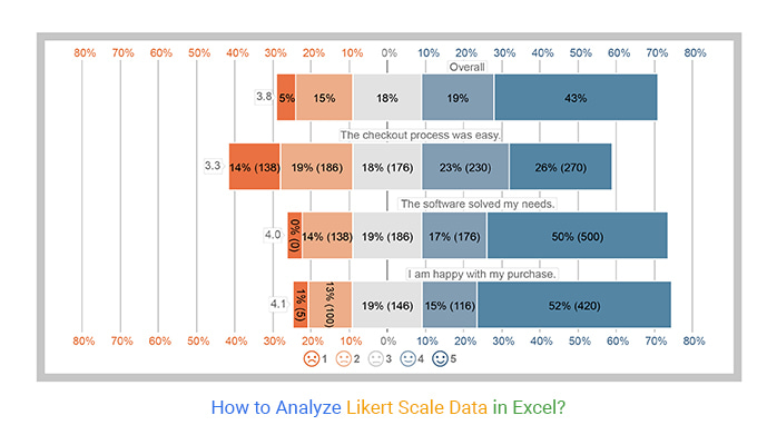 Analyzing Likert Scale Data In Excel - Riset