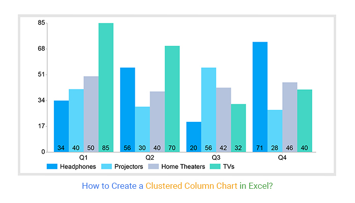 Mastering Excel Clustered Bar Charts With Ease