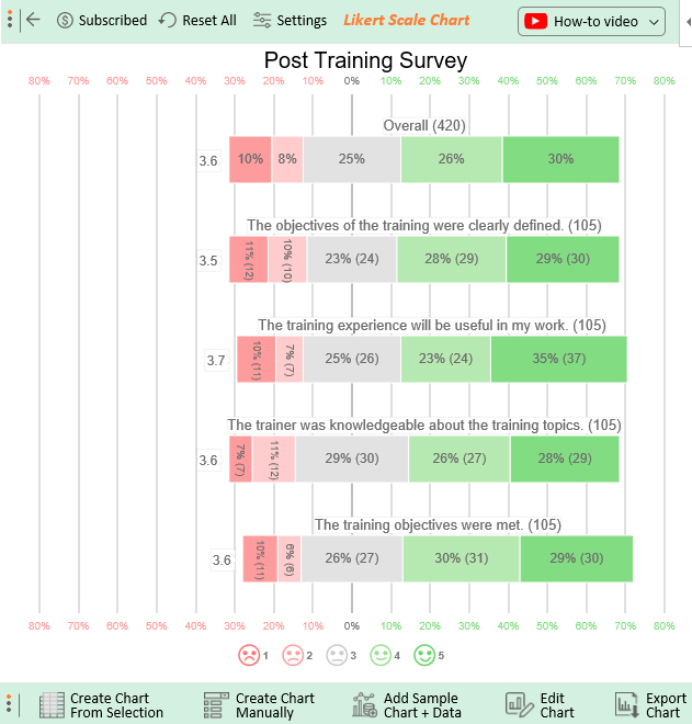 likert scale chart for categorical data