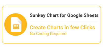 listing methods of data presentation