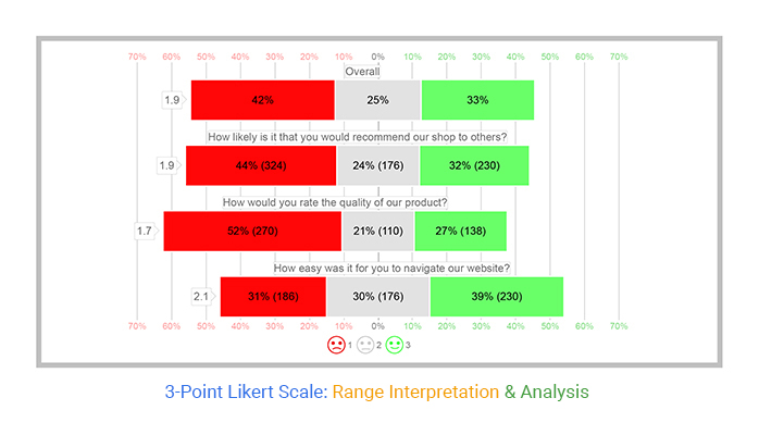 Likert Scale Definition Examples And Analysis 52 OFF