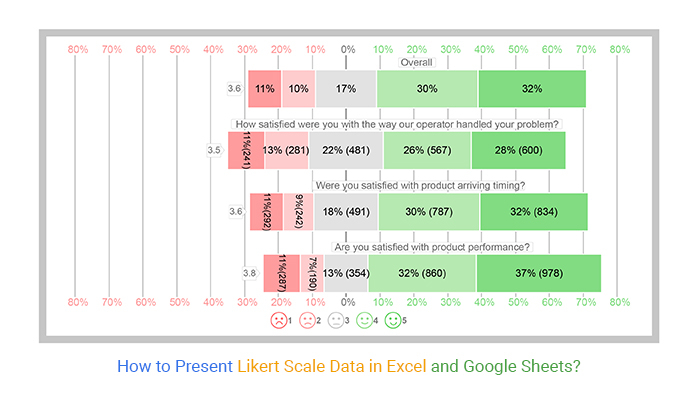 Create Likert Scale Chart In Excel - Image to u