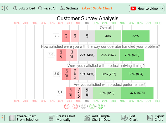 How to Present Likert Scale Data in Excel and Google Sheets?