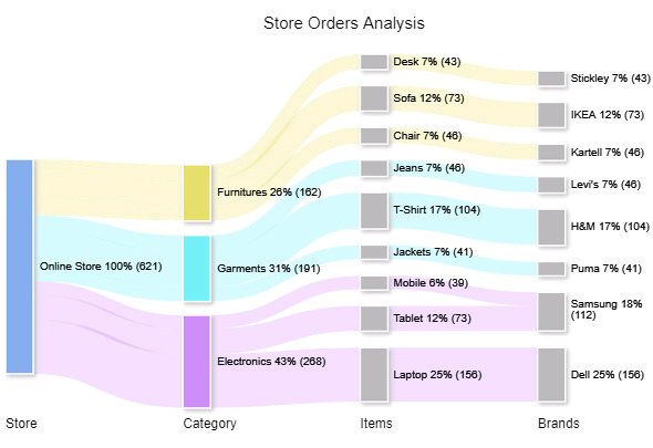 cool charts excel Cool excel charts and graphs: the top 10 advanced ...