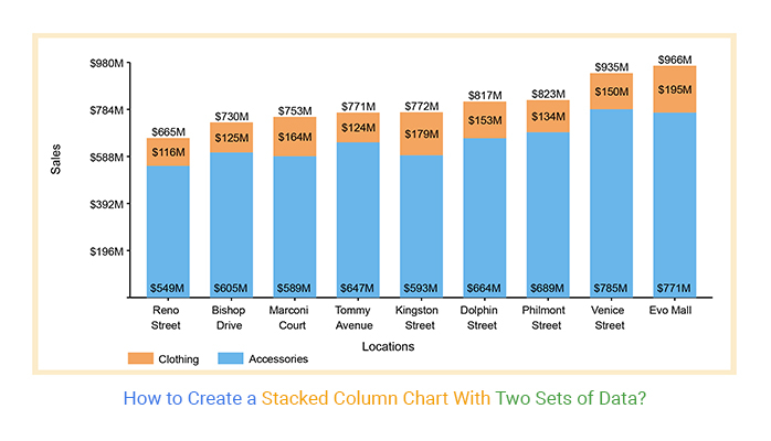 How To Create A Stacked Column Chart With Two Sets Of Data 