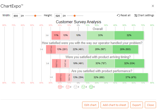 How to Present Likert Scale Data in Excel and Google Sheets?