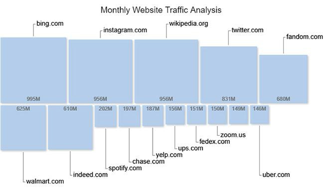 how-to-visualize-present-ranking-data